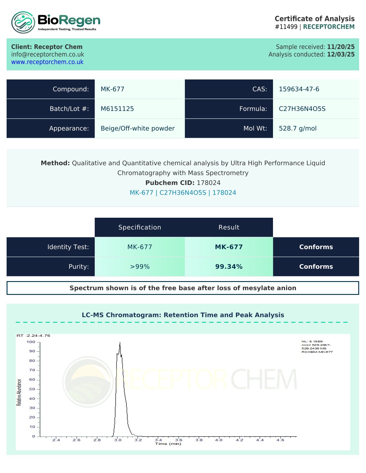 11499_Receptor_Chem_MK677-1.jpg